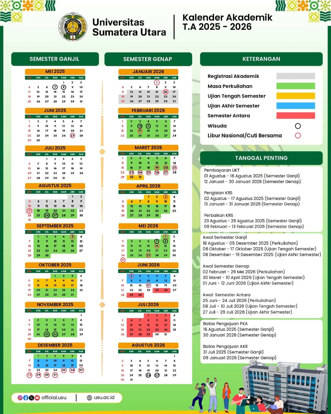 Kalender Akademik Universitas Sumatera Utara Tahun Akademik 2025-2026